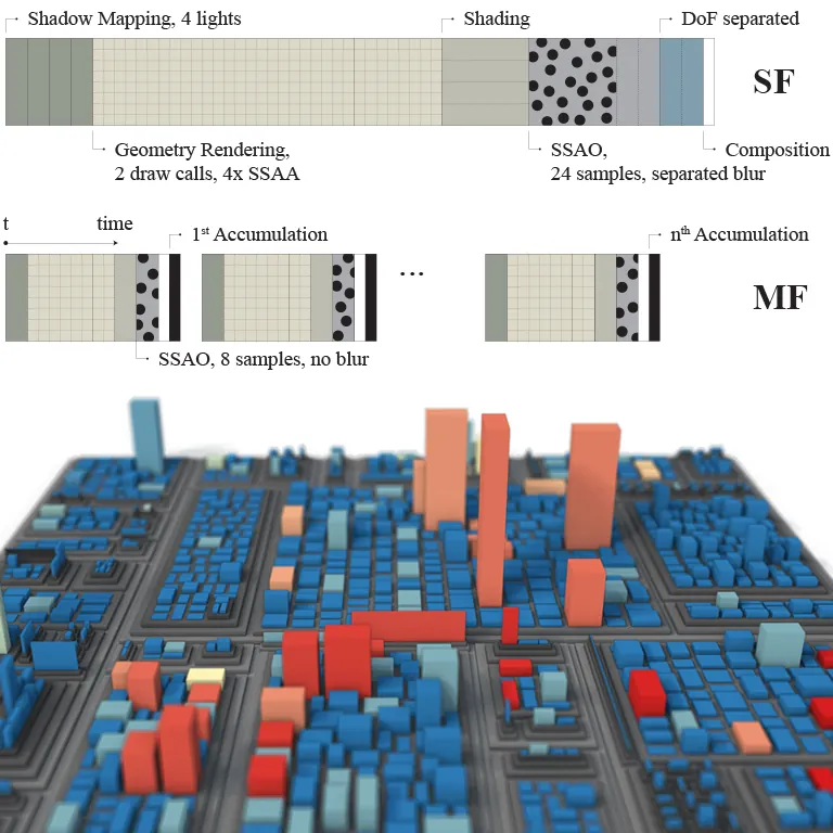 Thumbnail of Progressive Rendering using Multi-frame Sampling