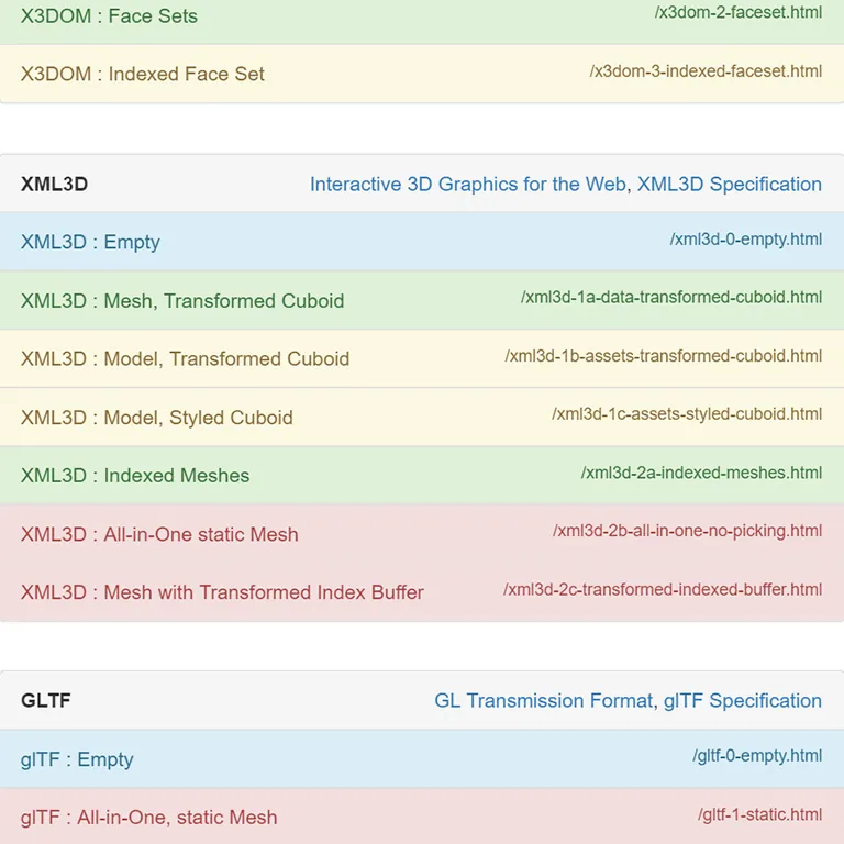 Thumbnail of Dynamic 2.5D Treemaps using Declarative 3D on the Web