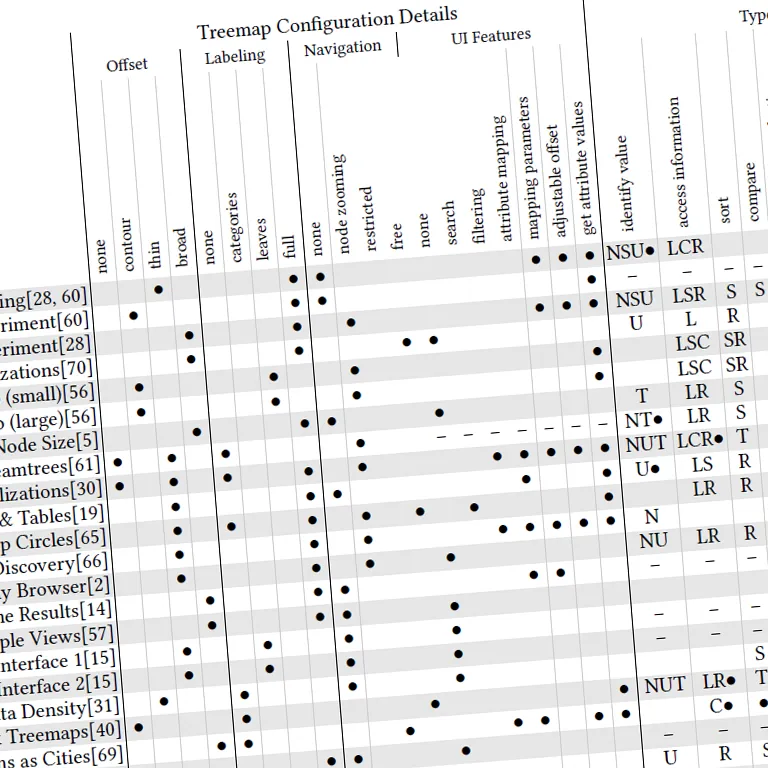 Thumbnail of Survey on User Studies on the Effectiveness of Treemaps