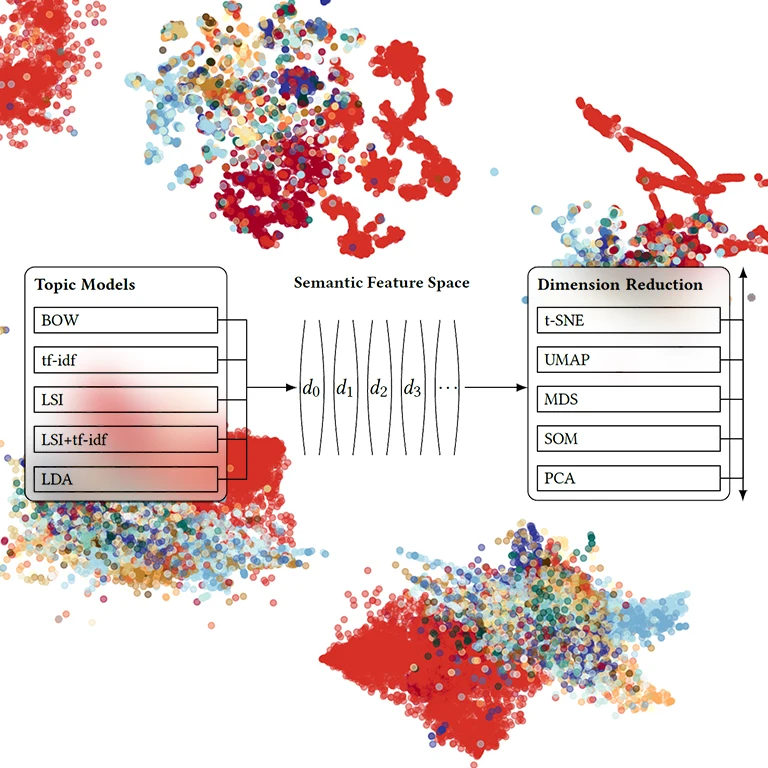 Thumbnail of A Benchmark for the Use of Topic Models for Text Visualization Tasks